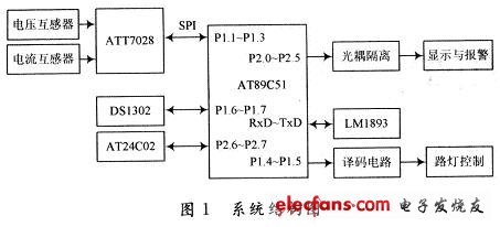 智能路灯控制系统原理框图