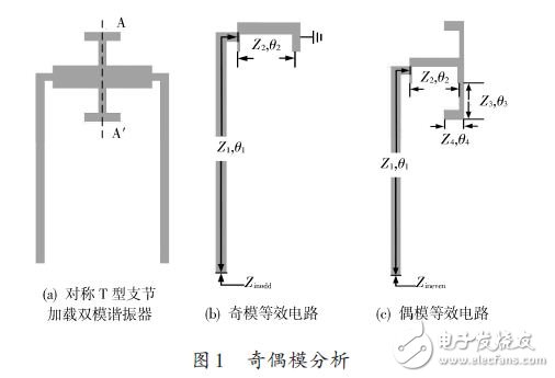 奇偶模分析