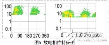 放电相位特征图