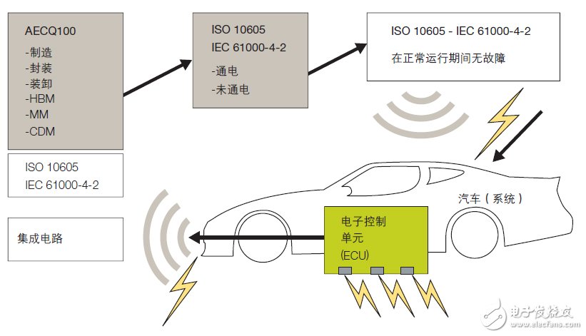 CAN收发器的聚合挑战,飞思卡尔有妙招
