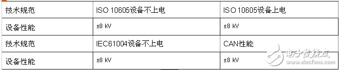 CAN收发器的聚合挑战,飞思卡尔有妙招