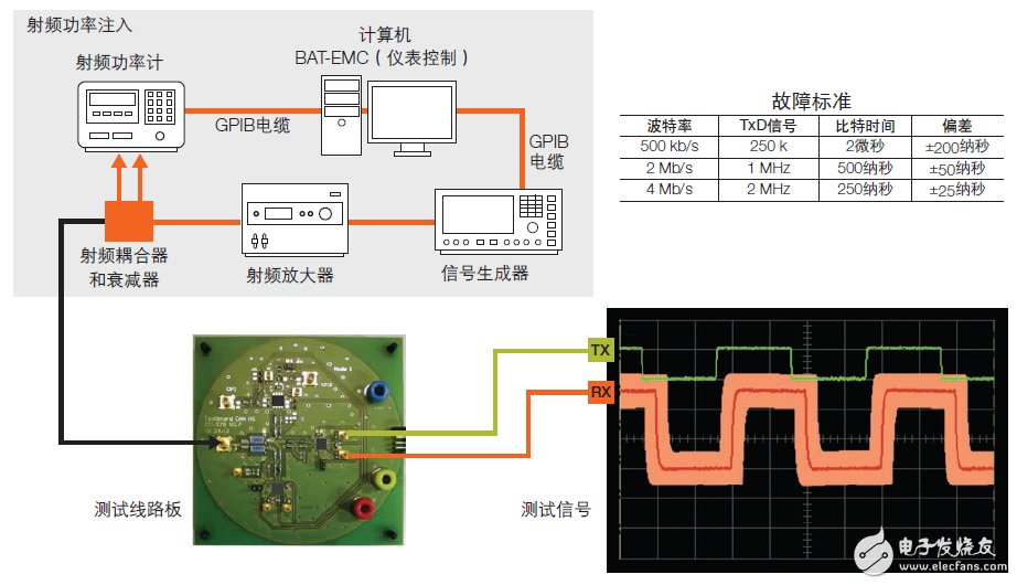 CAN收发器的聚合挑战,飞思卡尔有妙招