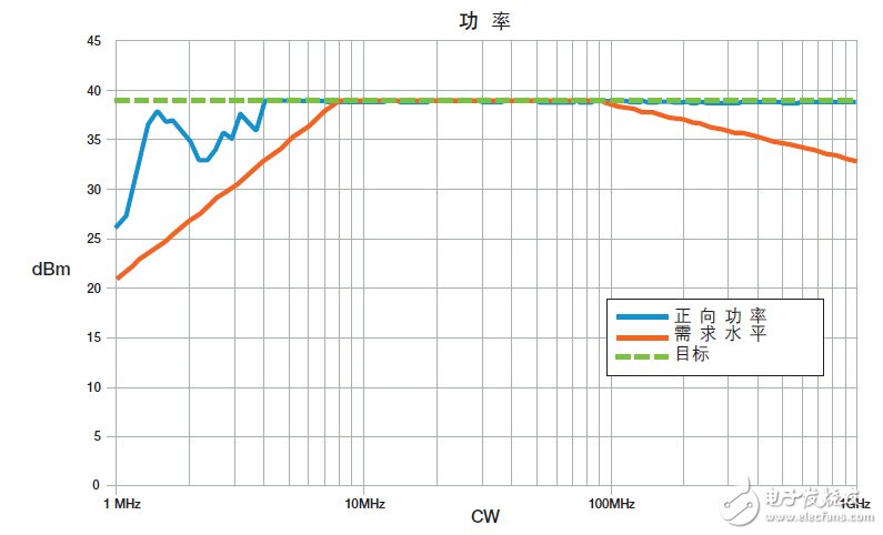 CAN收发器的聚合挑战,飞思卡尔有妙招