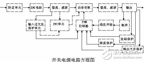 开关电源电子电路设计图详解TOP12 —电路图天天读(116)