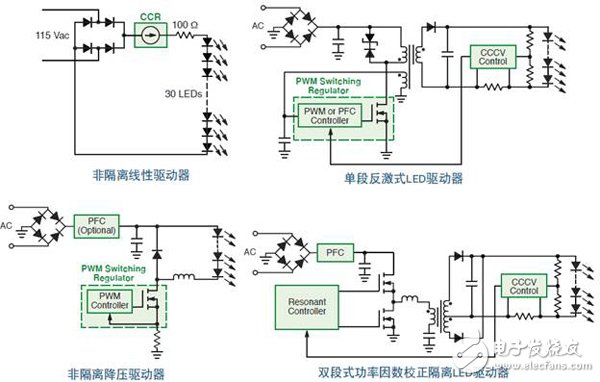 照明AC-DC LED驱动电源电路精析 —电路图天天读(129)