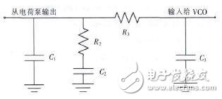 测试环路滤波器及射频电路详解