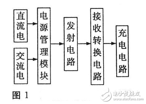 解读无线充电器系统电子电路 —电路图天天读(181)