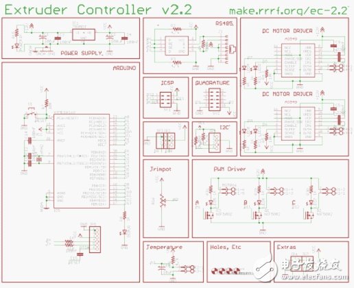 3D打印机DIY设计：硬件+软件的Arduino开源平台