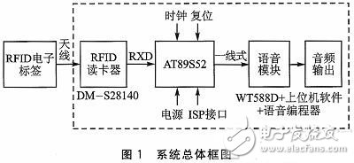 智能语音播报系统电路设计详解 —电路图天天读(229)