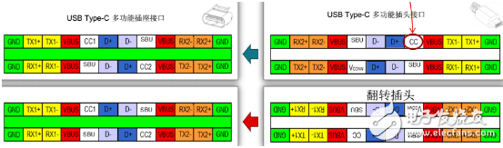 看了Type-C那些闪亮点,厂商们都不淡定了