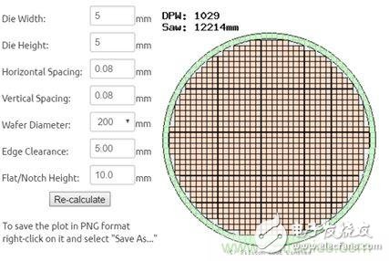 揭秘VR及移动设备如何实现眼动追踪？