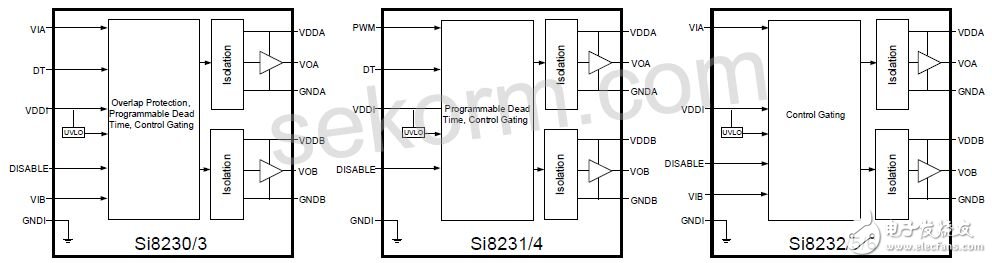 对于已备受关注UPS电源,你了解多少?
