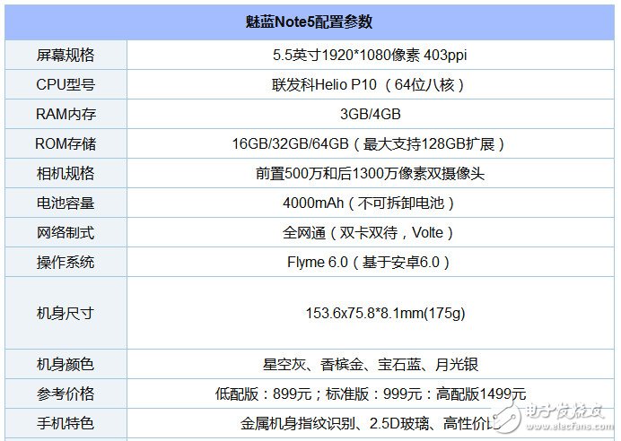魅蓝Note5拆解:深入分析魅族如何兼顾外观与做工?