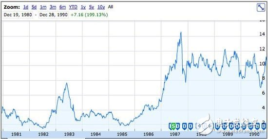 回顾上市36周年:苹果股价飙升185倍