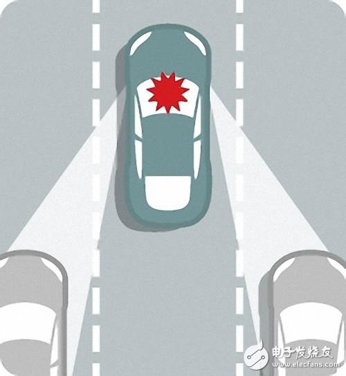 自动驾驶究竟如何实现?以及各大汽车厂商的现状