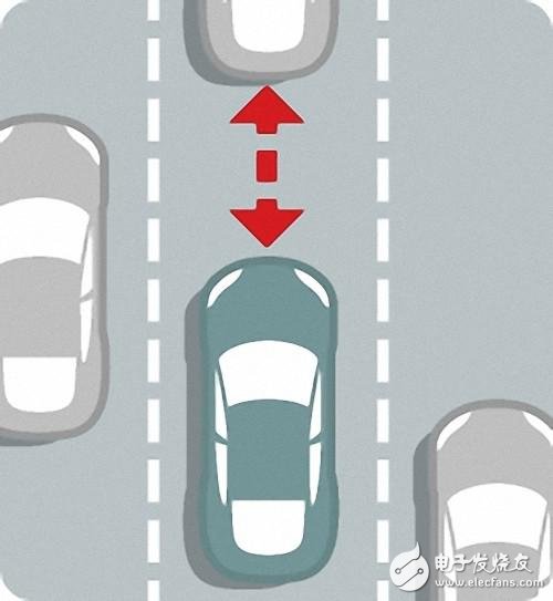 自动驾驶究竟如何实现?以及各大汽车厂商的现状