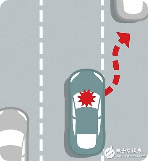 自动驾驶究竟如何实现?以及各大汽车厂商的现状