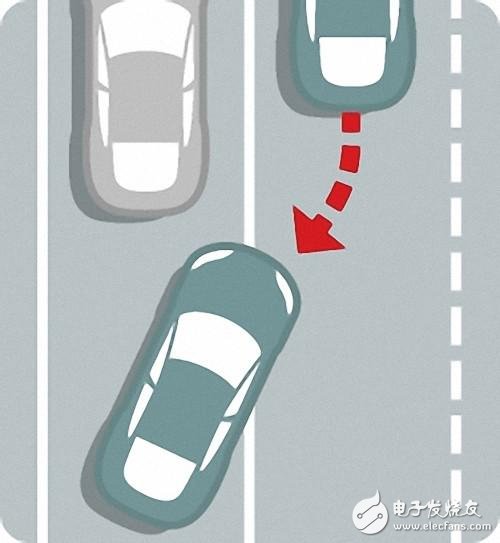 自动驾驶究竟如何实现?以及各大汽车厂商的现状