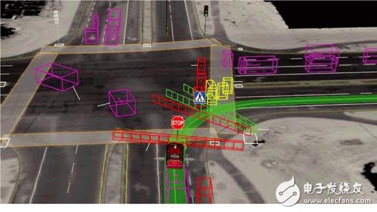 自动驾驶究竟如何实现?以及各大汽车厂商的现状