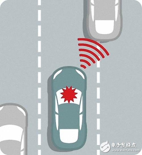 自动驾驶究竟如何实现?以及各大汽车厂商的现状