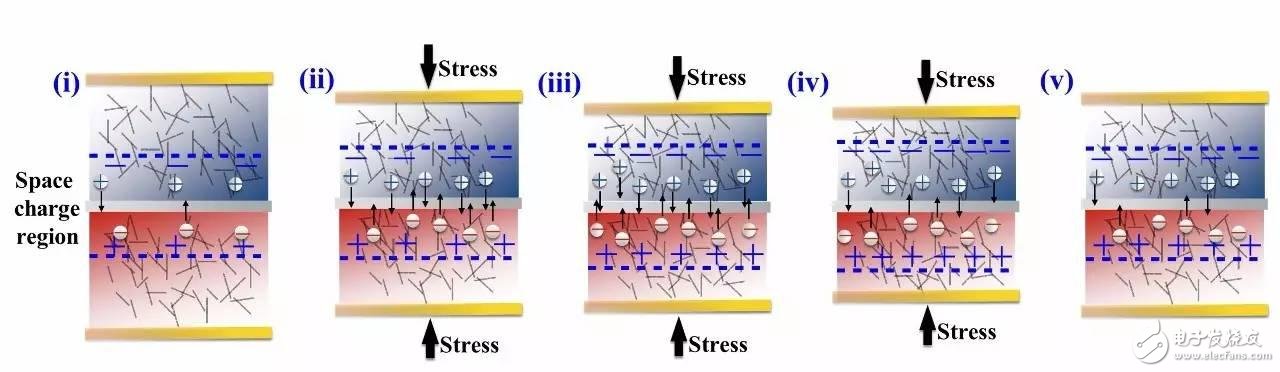 【前沿视点】全新有机离子二极管：为便携式电子产品提供源源不断的电能