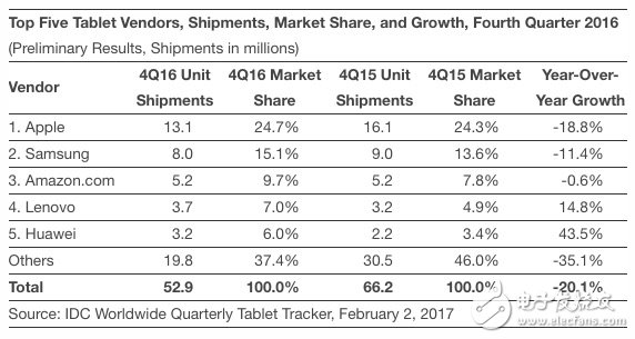 苹果CEO库克:为iPad准备一些让人兴奋的东西!