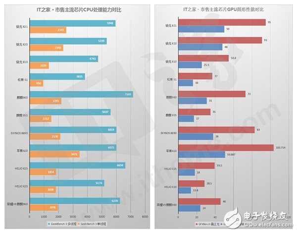 荣耀V9评测：颜值与速度兼备 甚至有点“狂”？