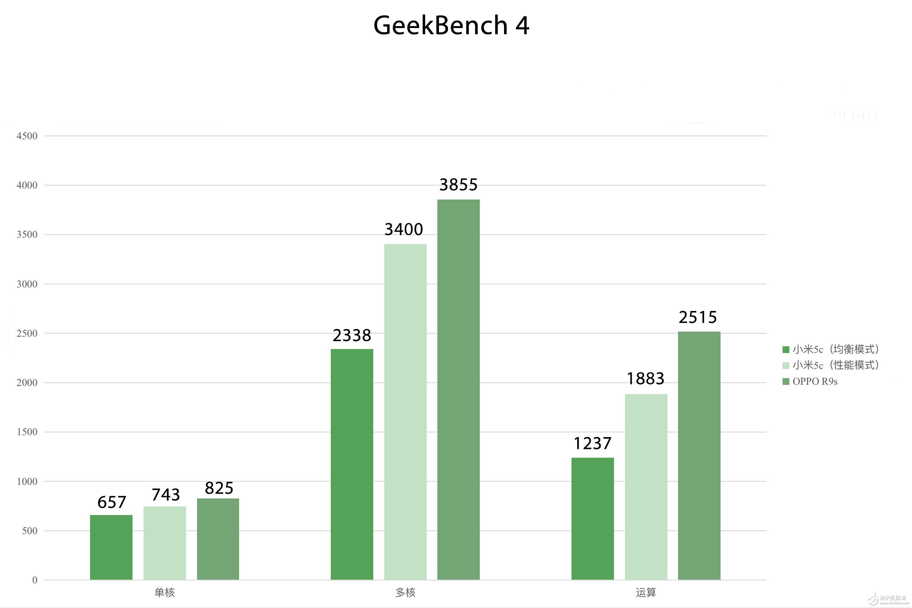 小米5C怎么样？小米5C评测：果然是我“芯”澎湃