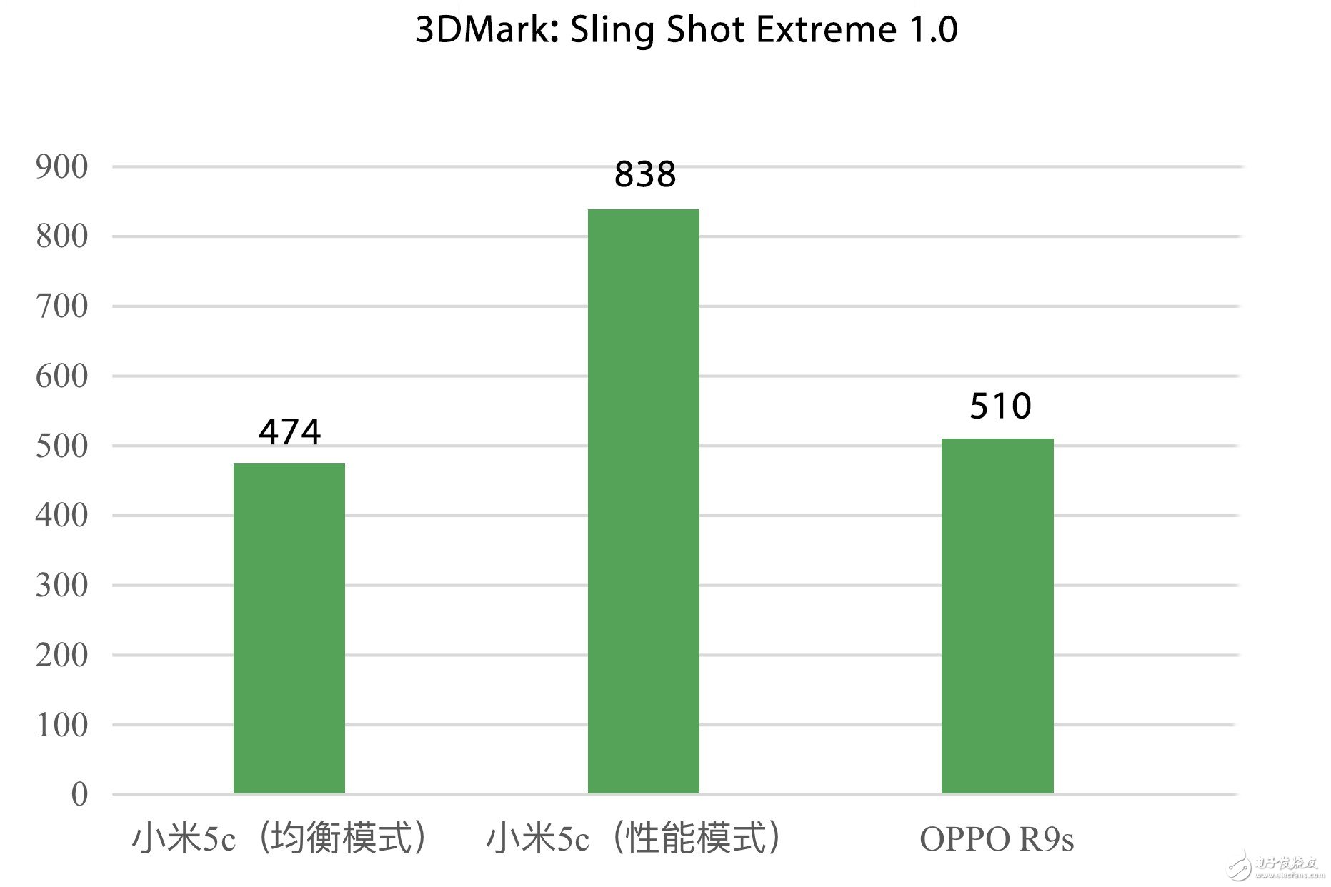 小米5C怎么样？小米5C评测：果然是我“芯”澎湃