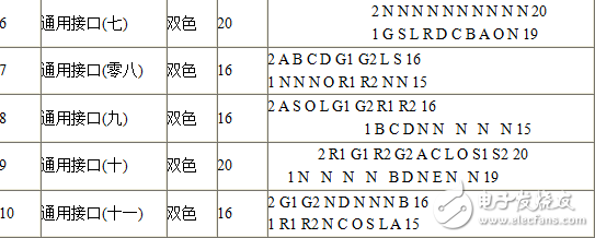 各种LED显示屏接口定义