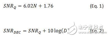 射频（RF）采样：过采样在如何逃脱物理学定律的束缚