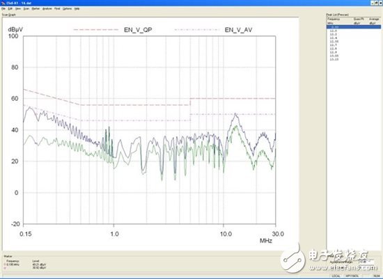 为你的flyback瘦身；甩掉多余的缓冲器