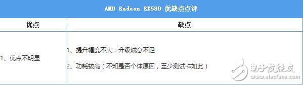 AMD RX580首发评测:是RX480的小升级还是新核心装备?