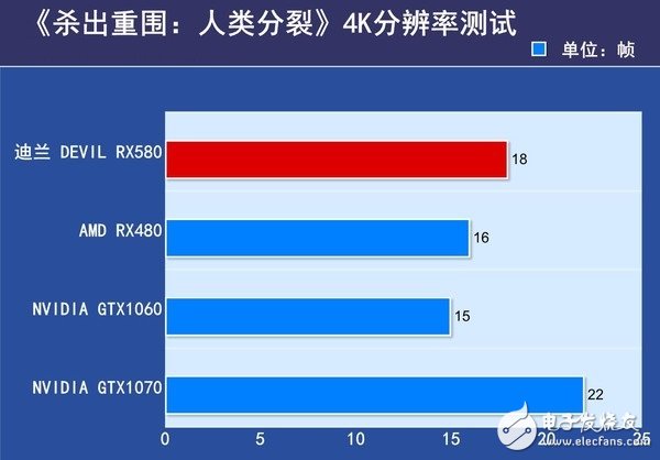 AMD RX580首发评测:是RX480的小升级还是新核心装备?