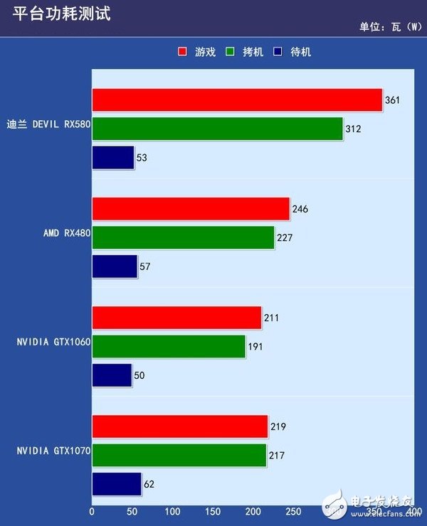 AMD RX580首发评测:是RX480的小升级还是新核心装备?