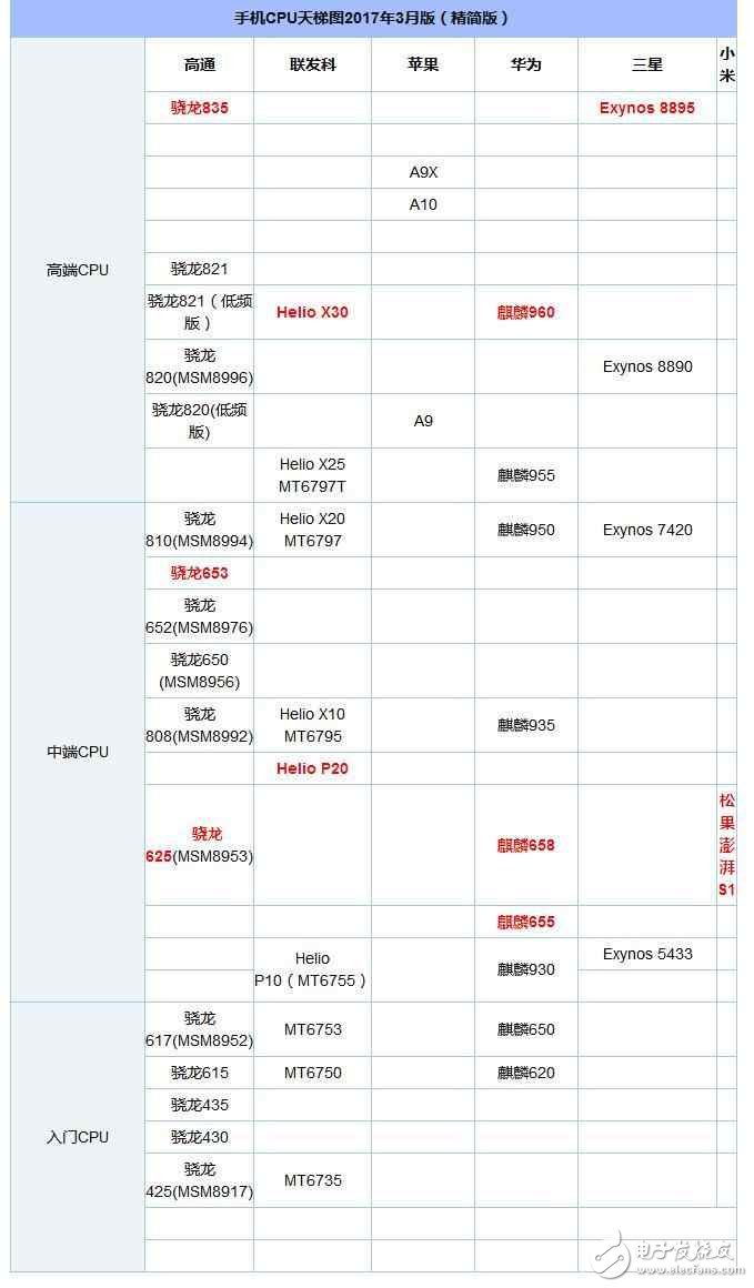 小米平板3和小米平板2对比:憋了这么久 就这么点升级?