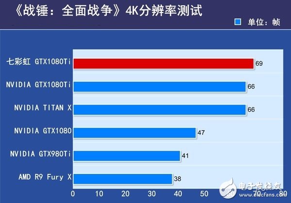 非公版最便宜GTX1080 Ti哪家强?七彩虹GTX1080Ti深度评测