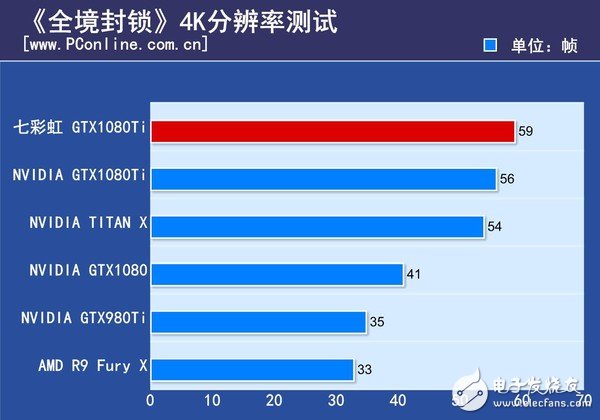 非公版最便宜GTX1080 Ti哪家强?七彩虹GTX1080Ti深度评测