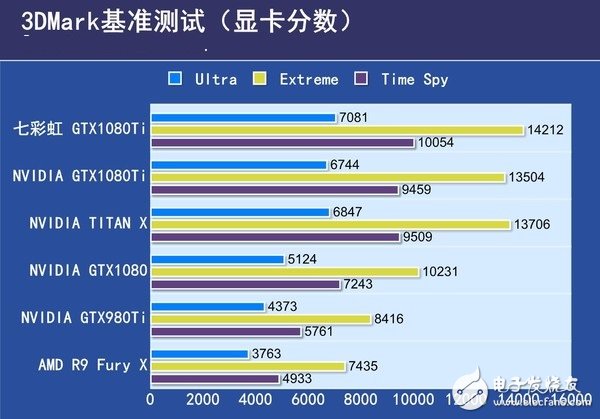 非公版最便宜GTX1080 Ti哪家强?七彩虹GTX1080Ti深度评测