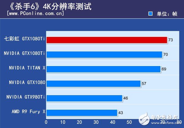 非公版最便宜GTX1080 Ti哪家强?七彩虹GTX1080Ti深度评测