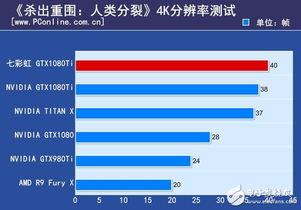 非公版最便宜GTX1080 Ti哪家强?七彩虹GTX1080Ti深度评测