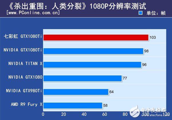 非公版最便宜GTX1080 Ti哪家强?七彩虹GTX1080Ti深度评测