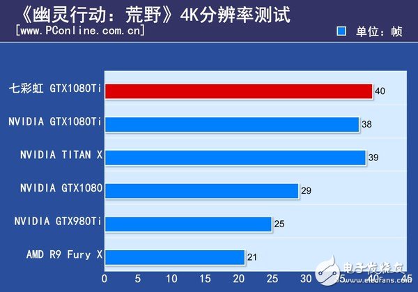非公版最便宜GTX1080 Ti哪家强?七彩虹GTX1080Ti深度评测