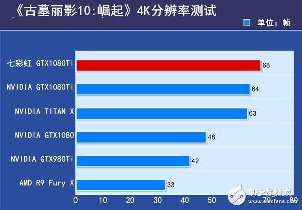 非公版最便宜GTX1080 Ti哪家强?七彩虹GTX1080Ti深度评测