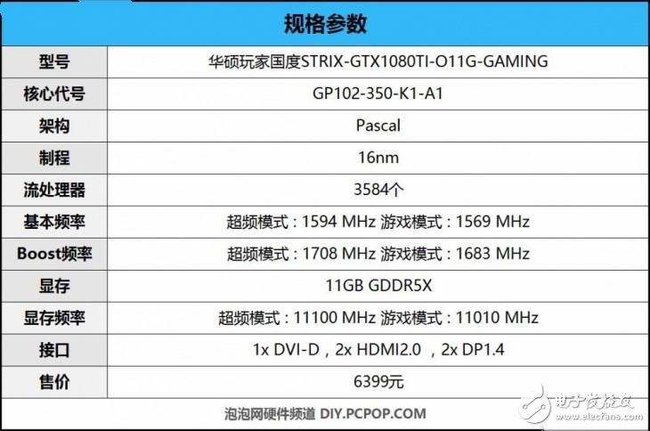 华硕GTX1080Ti怎么样?GTX1080 Ti与GTX1080有什么不一样?