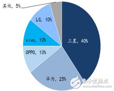 国产手机性价比排行榜:国产手机爆发后比亚迪赚翻了