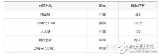 什么是共享经济?除了共享单车、共享充电宝还有那些共享经济最赚钱?