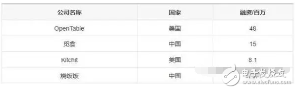 什么是共享经济?除了共享单车、共享充电宝还有那些共享经济最赚钱?