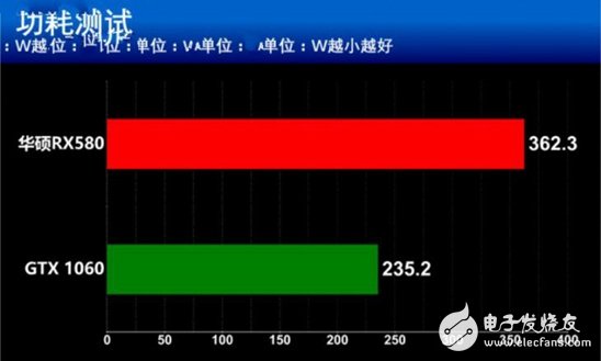 AMD抗衡NVIDIA:RX580对比GTX1060谁更值得你选择?
