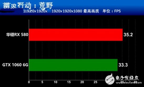 AMD抗衡NVIDIA:RX580对比GTX1060谁更值得你选择?